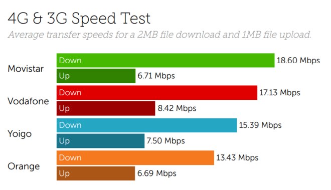 speed test spain