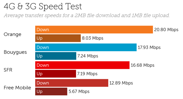 speeds france