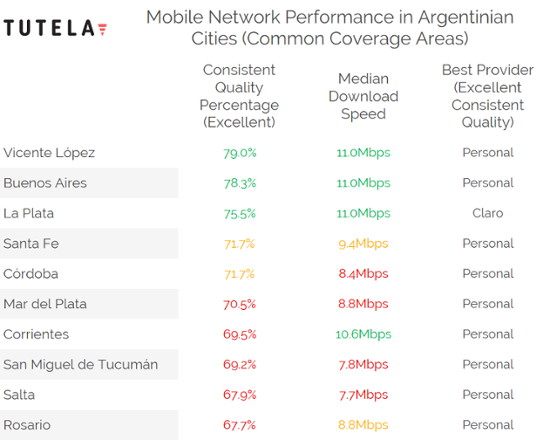 San Miguel Table, Stats and Fixtures - Argentina