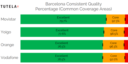 CCA Consistent Quality (Barcelona)-1