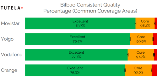 CCA Consistent Quality (Bilbao)-1
