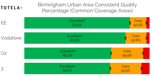 CCA Consistent Quality (Birmingham Urban Area)