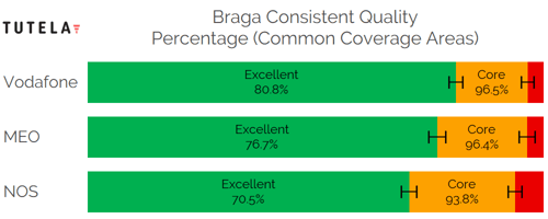 CCA Consistent Quality (Braga)-1