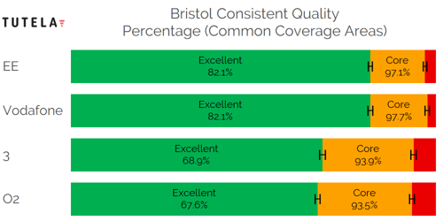 CCA Consistent Quality (Bristol)-1
