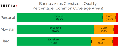 CCA Consistent Quality (Buenos Aires)