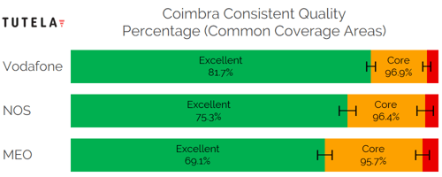 CCA Consistent Quality (Coimbra)-1
