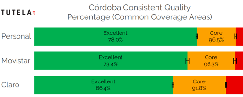 CCA Consistent Quality (Cordoba)
