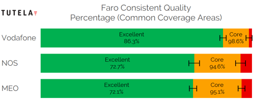 CCA Consistent Quality (Faro)-1