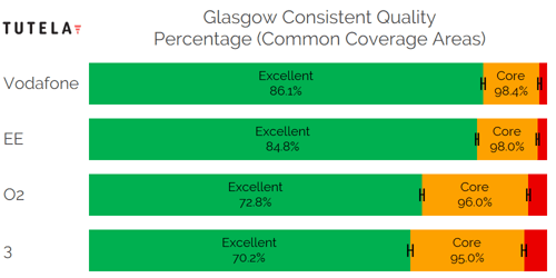 CCA Consistent Quality (Glasgow) 