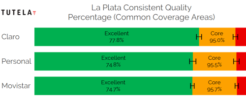 CCA Consistent Quality (La Plata)