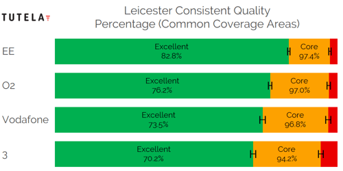 CCA Consistent Quality (Leicester)-1