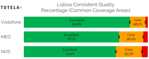 CCA Consistent Quality (Lisboa)-1