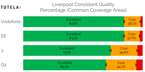 CCA Consistent Quality (Liverpool)-1