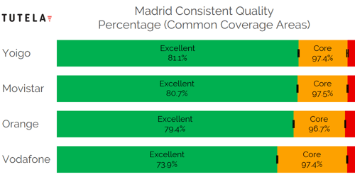 CCA Consistent Quality (Madrid)