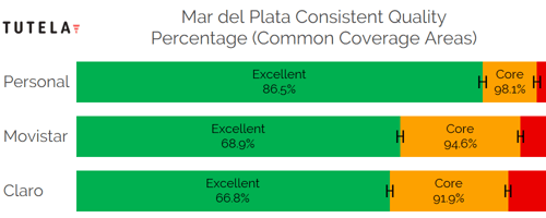 CCA Consistent Quality (Mar del Plata)