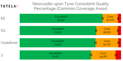 CCA Consistent Quality (Newcastle)-1