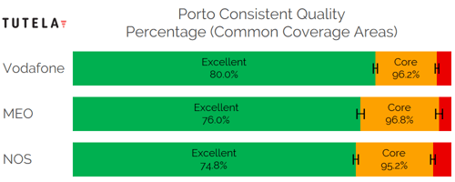 CCA Consistent Quality (Porto)-1