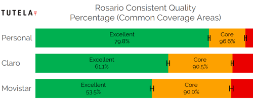 CCA Consistent Quality (Rosario)