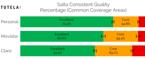 CCA Consistent Quality (Salta)
