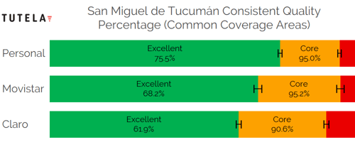CCA Consistent Quality (San Miguel)