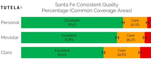 CCA Consistent Quality (Santa Fe)