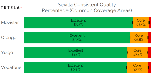 CCA Consistent Quality (Sevilla)-1