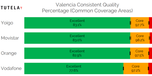 CCA Consistent Quality (Valencia)-1