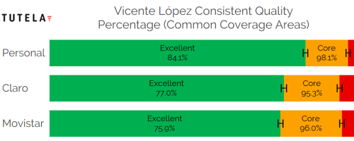 CCA Consistent Quality (Vicente Lopez)
