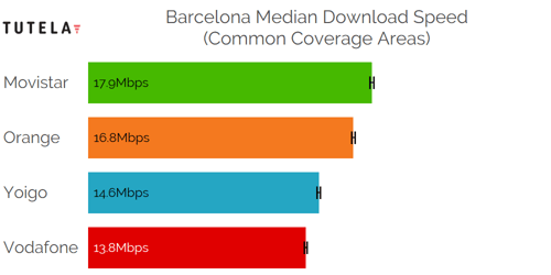 CCA Median DL (Barcelona)-1