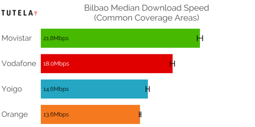 CCA Median DL (Bilbao)-1