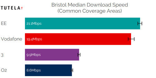 CCA Median DL (Bristol)