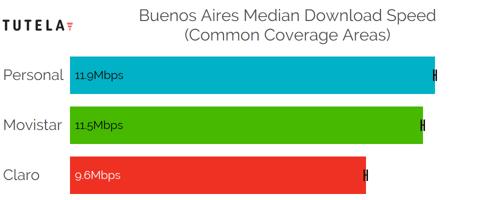 CCA Median DL (Buenos Aires)