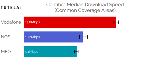 CCA Median DL (Coimbra)-1