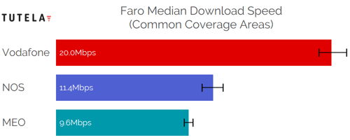CCA Median DL (Faro)-1