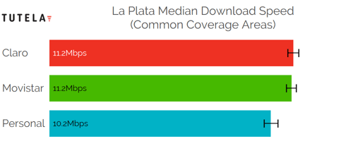 CCA Median DL (La Plata)