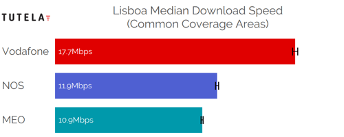CCA Median DL (Lisboa)-1