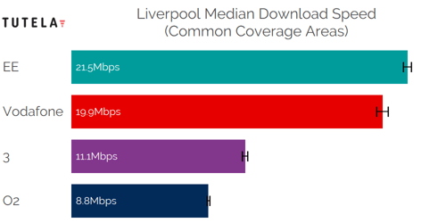 CCA Median DL (Liverpool)