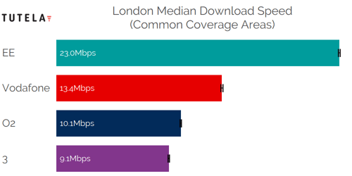 CCA Median DL (London)