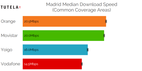 CCA Median DL (Madrid)