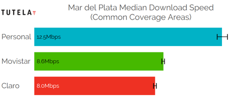 CCA Median DL (Mar del Plata)