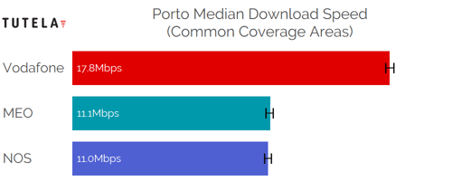 CCA Median DL (Porto)-1