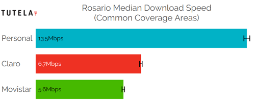 CCA Median DL (Rosario)