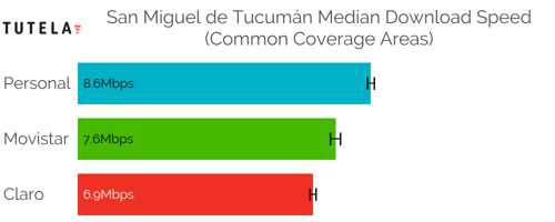 CCA Median DL (San Miguel)