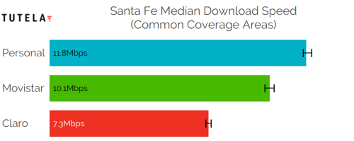 CCA Median DL (Santa Fe)