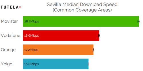 CCA Median DL (Sevilla)-1