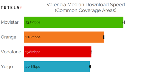 CCA Median DL (Valencia)-1