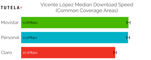 CCA Median DL (Vicente Lopez)