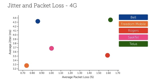 Canadian Mobile Network Performance 2018.jpg