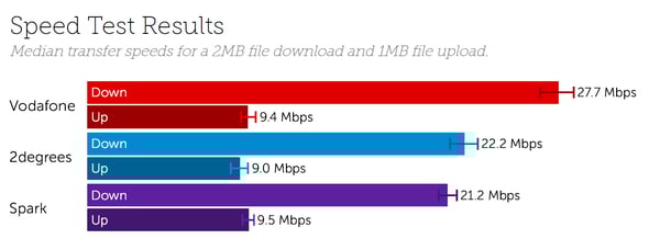 Canterbury Speeds