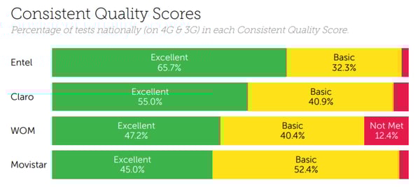Chile Consistent Quality